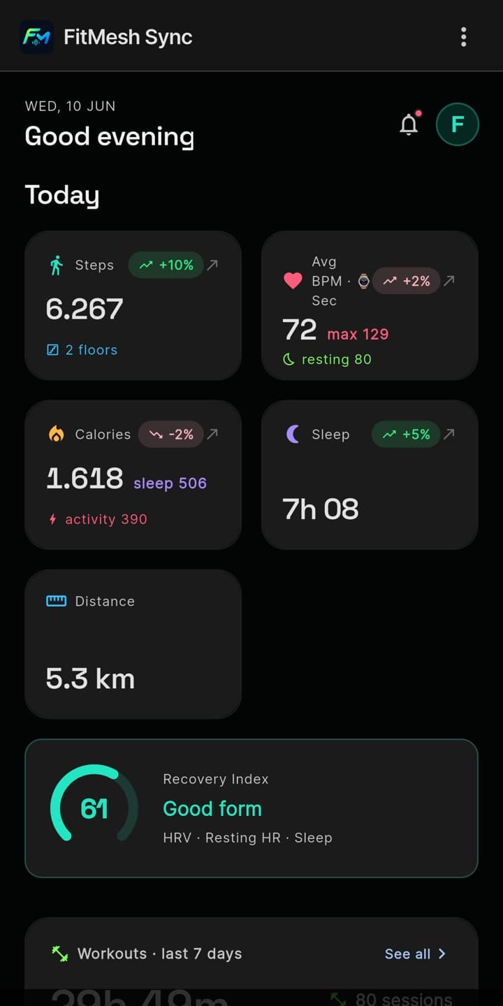 FitMesh Sync app dashboard with steps, heart rate, calories, sleep and Recovery Index