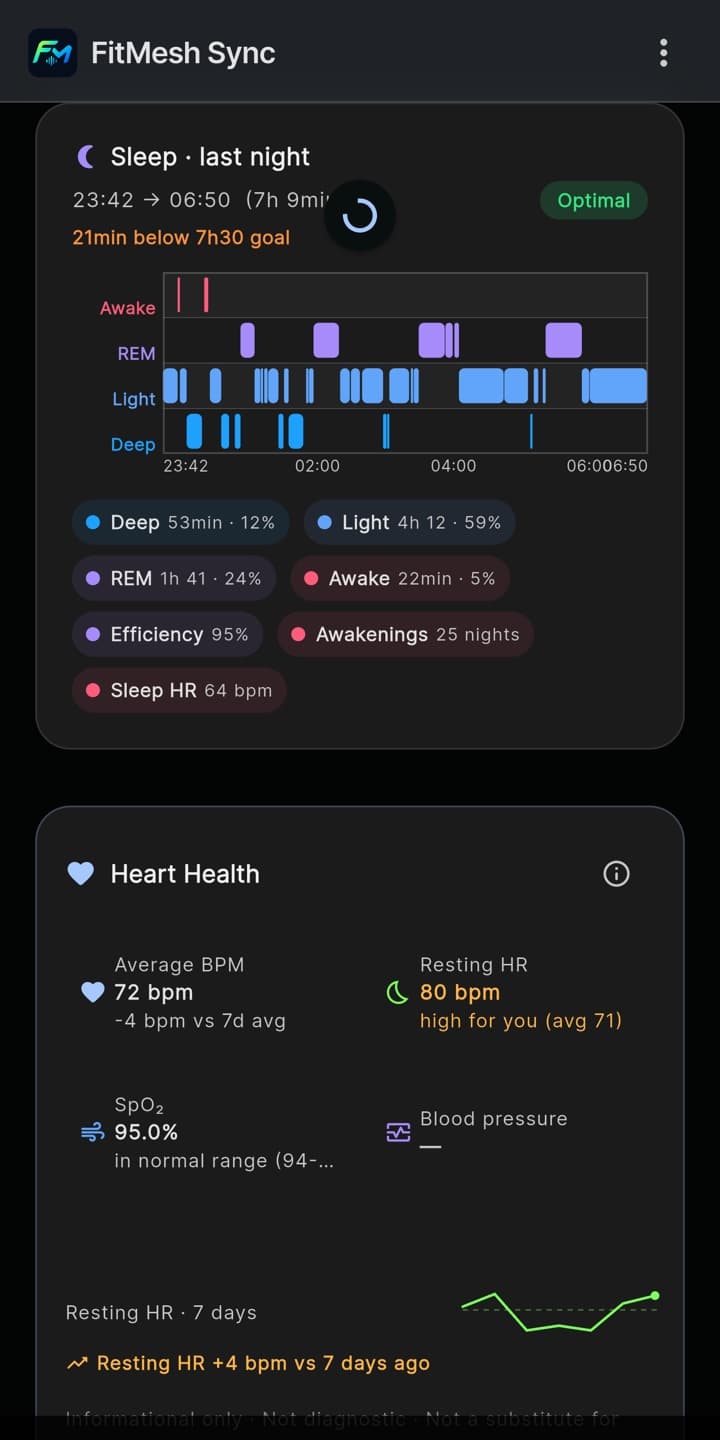 Sleep stages & heart health