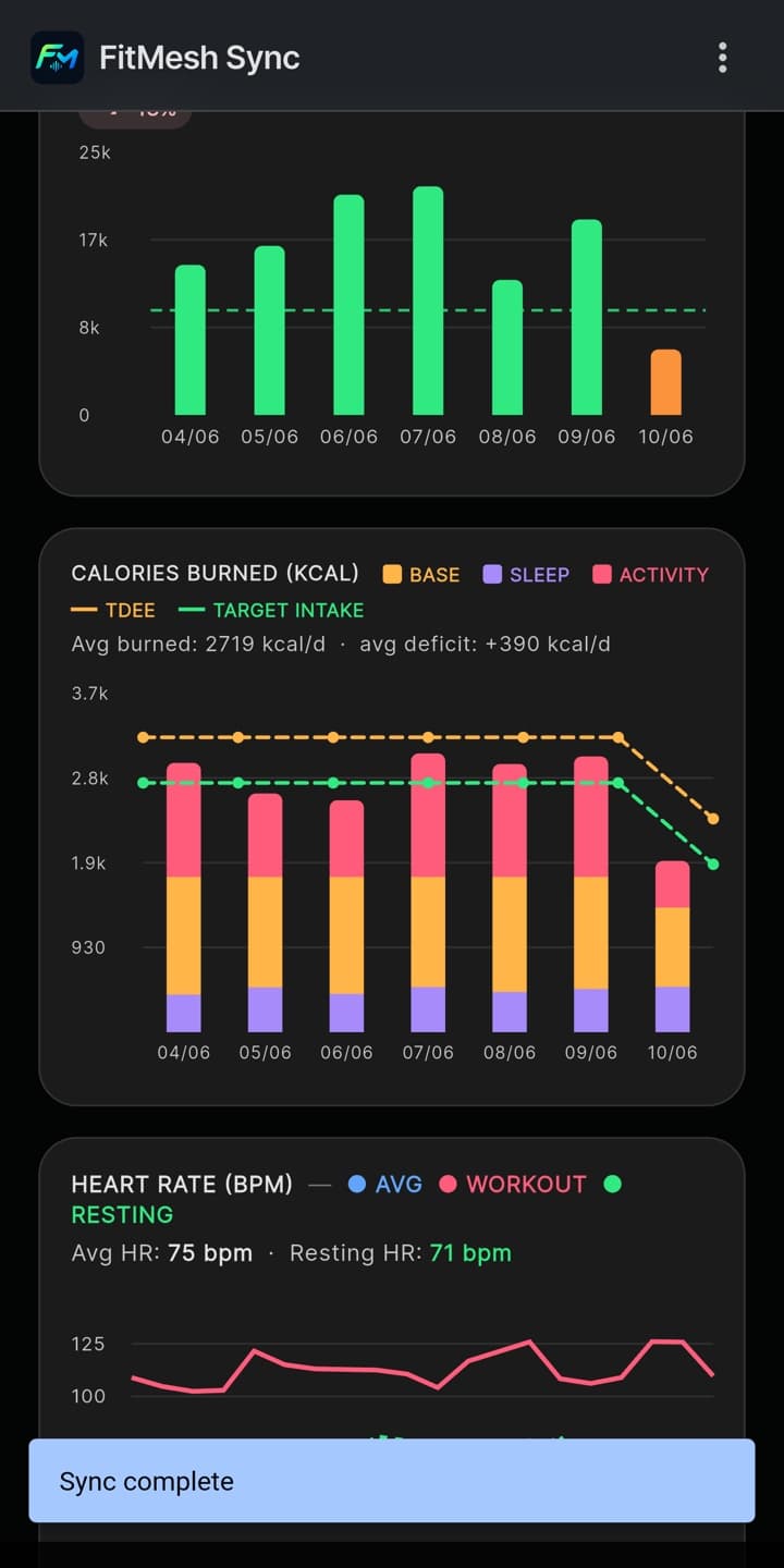 Steps & calories trends