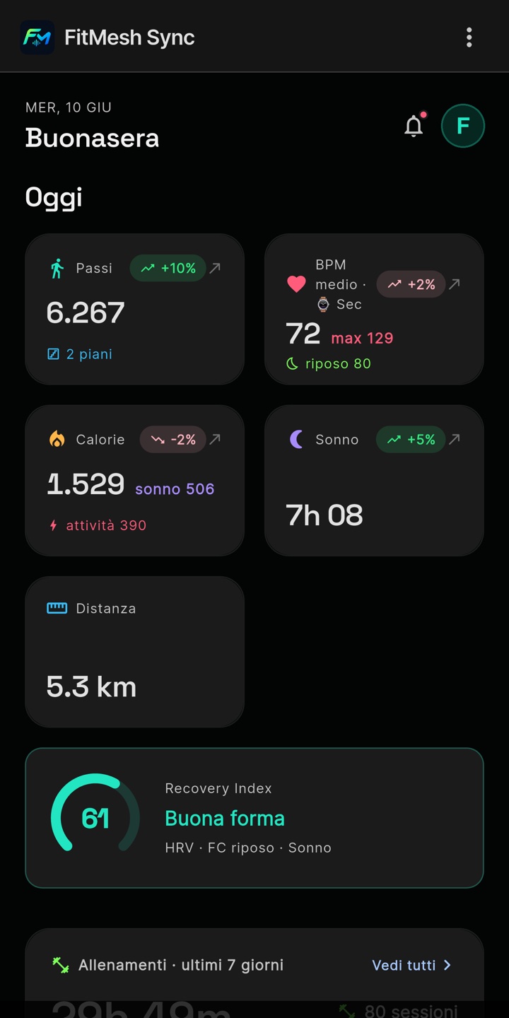 Dashboard dell'app FitMesh Sync con passi, battito, calorie, sonno e Recovery Index